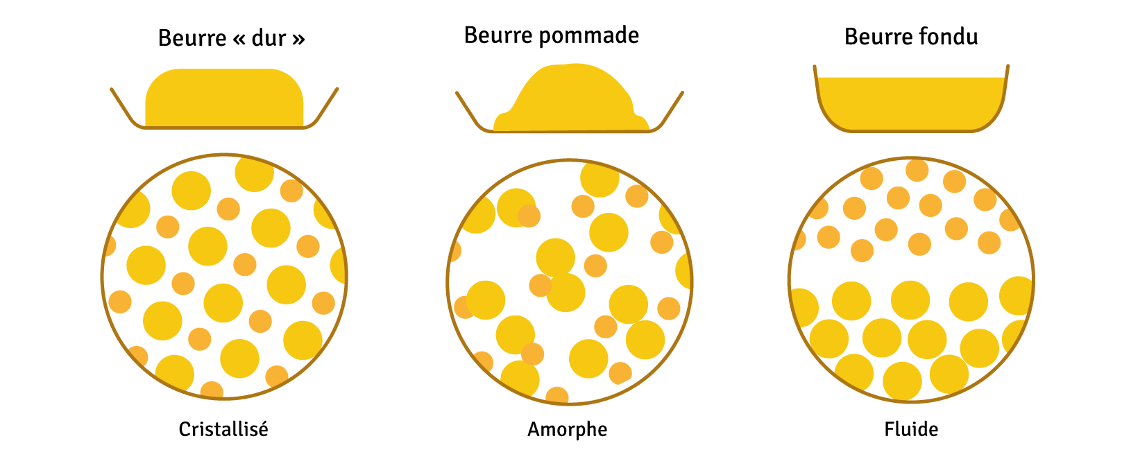 Comment remplacer le beurre en pâtisserie vegan ? - L'heure du goûter ...