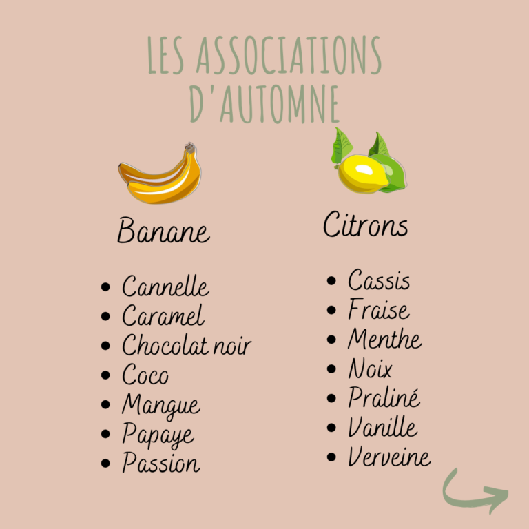 association fruits automne banane citron