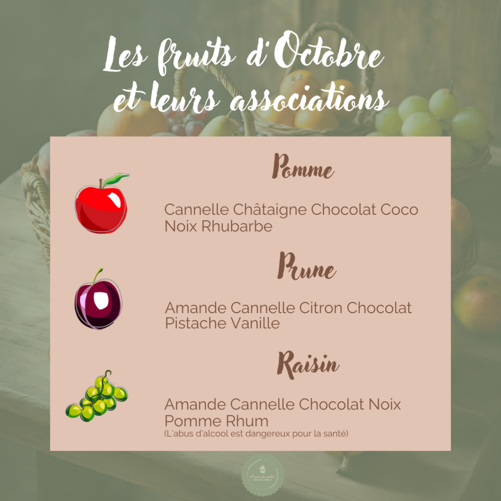 fruits octobre associations automne desserts gateaux patisserie pomme, prune et raisin